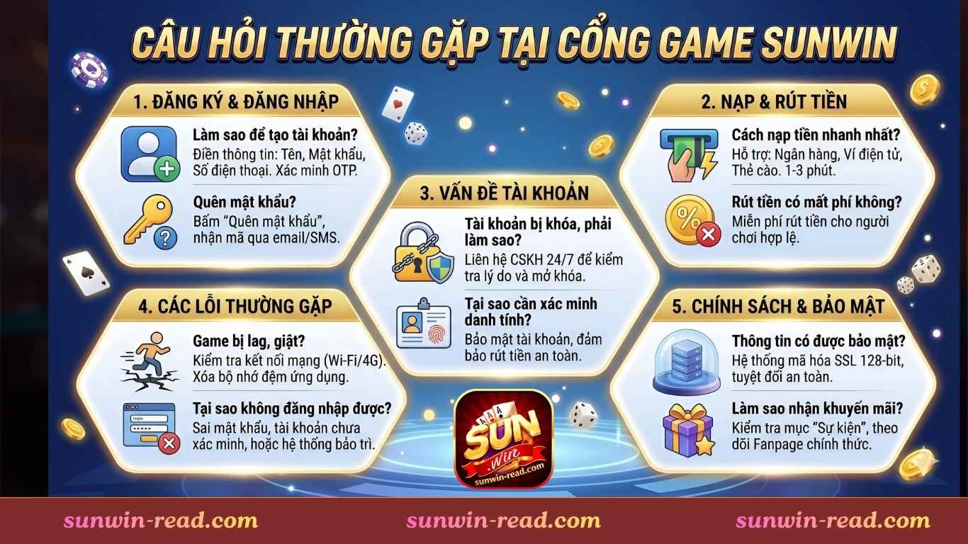Những câu hỏi phổ biến về sự uy tín của Sunwin